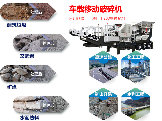 車載移動破碎機應(yīng)用范圍廣