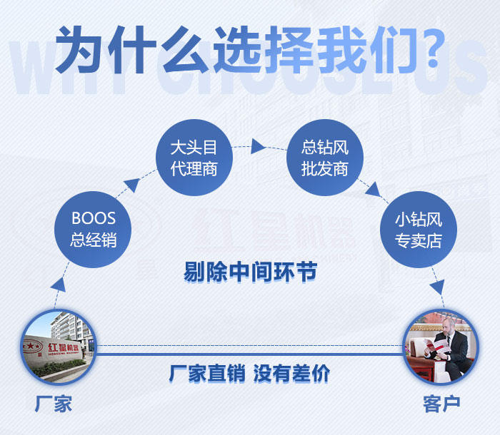 紅星機(jī)器工廠直銷廠家