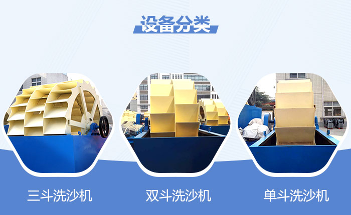 輪斗式洗沙機(jī)分類