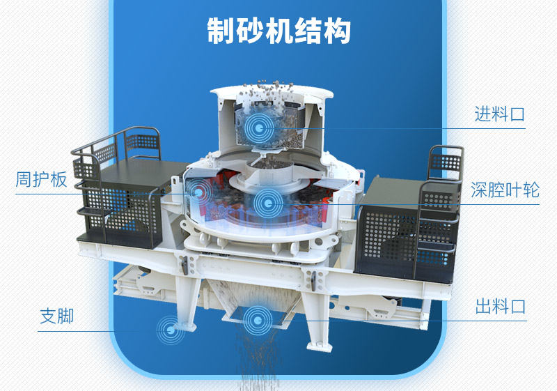 制砂機結構圖