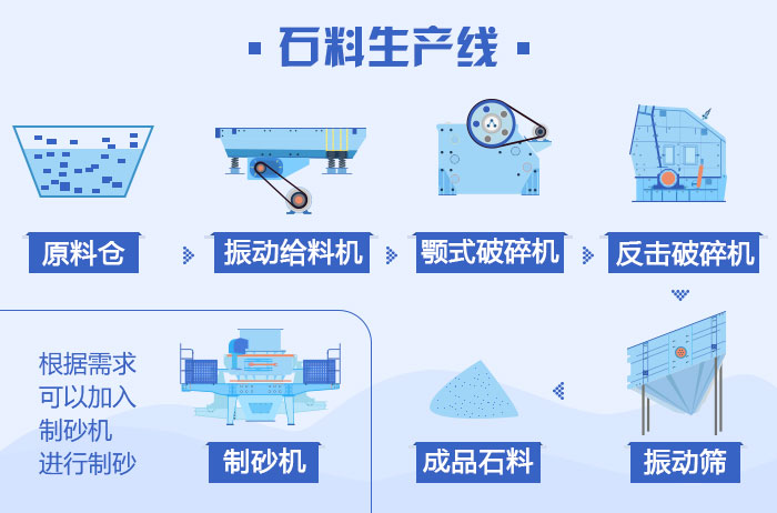 石子怎么制沙，看看制沙流程圖