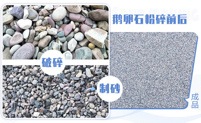 鵝卵石粉碎前后，卵石打砂成品圖