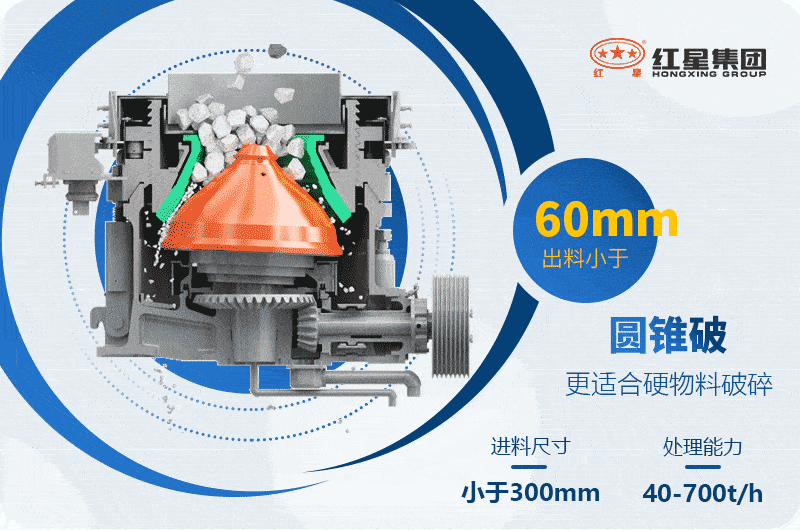 圓錐破碎機原理