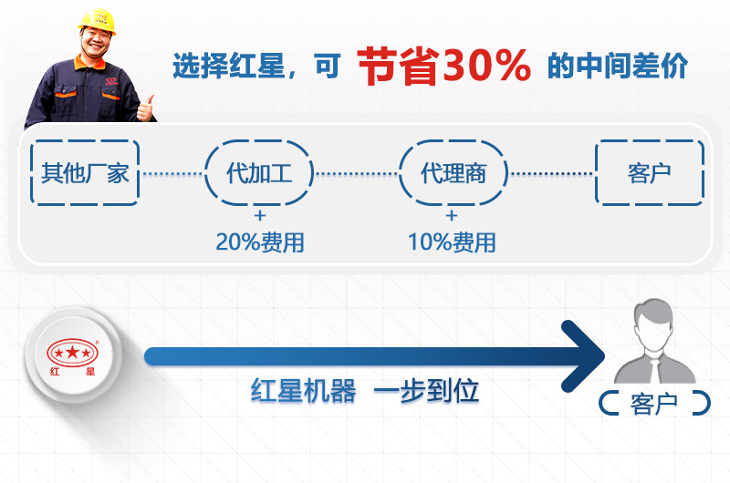 廠家直銷，給你最直接的實(shí)惠