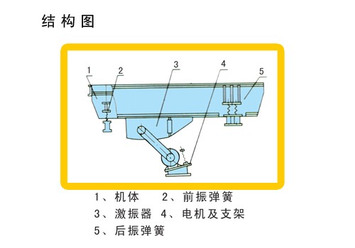 振動給料機(jī)結(jié)構(gòu)圖