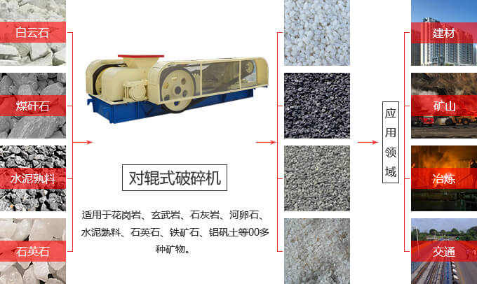 對輥式破碎機
