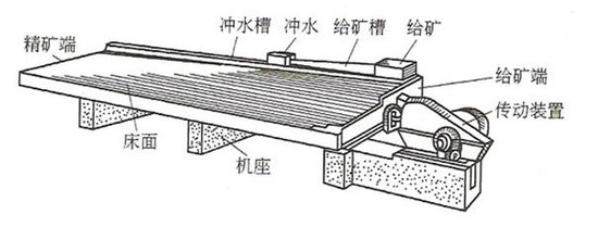 搖床結構圖